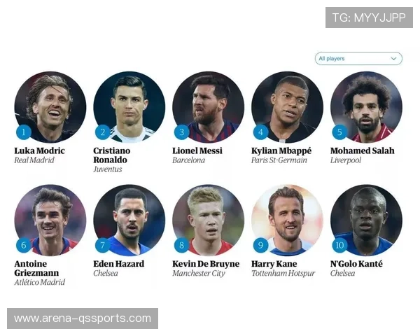 全球足球巨星威力排行榜前十名盘点 哪位球员引领足球新时代